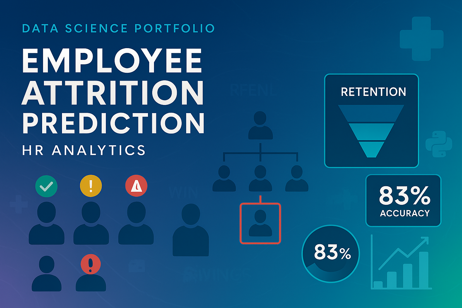 Heart Disease Prediction Project